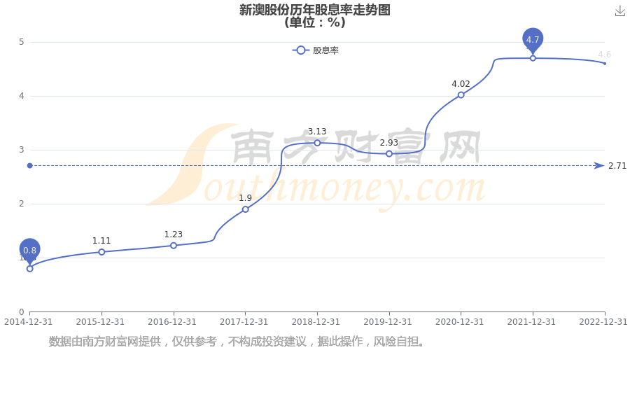 新澳2025年最新版資料深度解析，新澳2025年最新版資料深度剖析