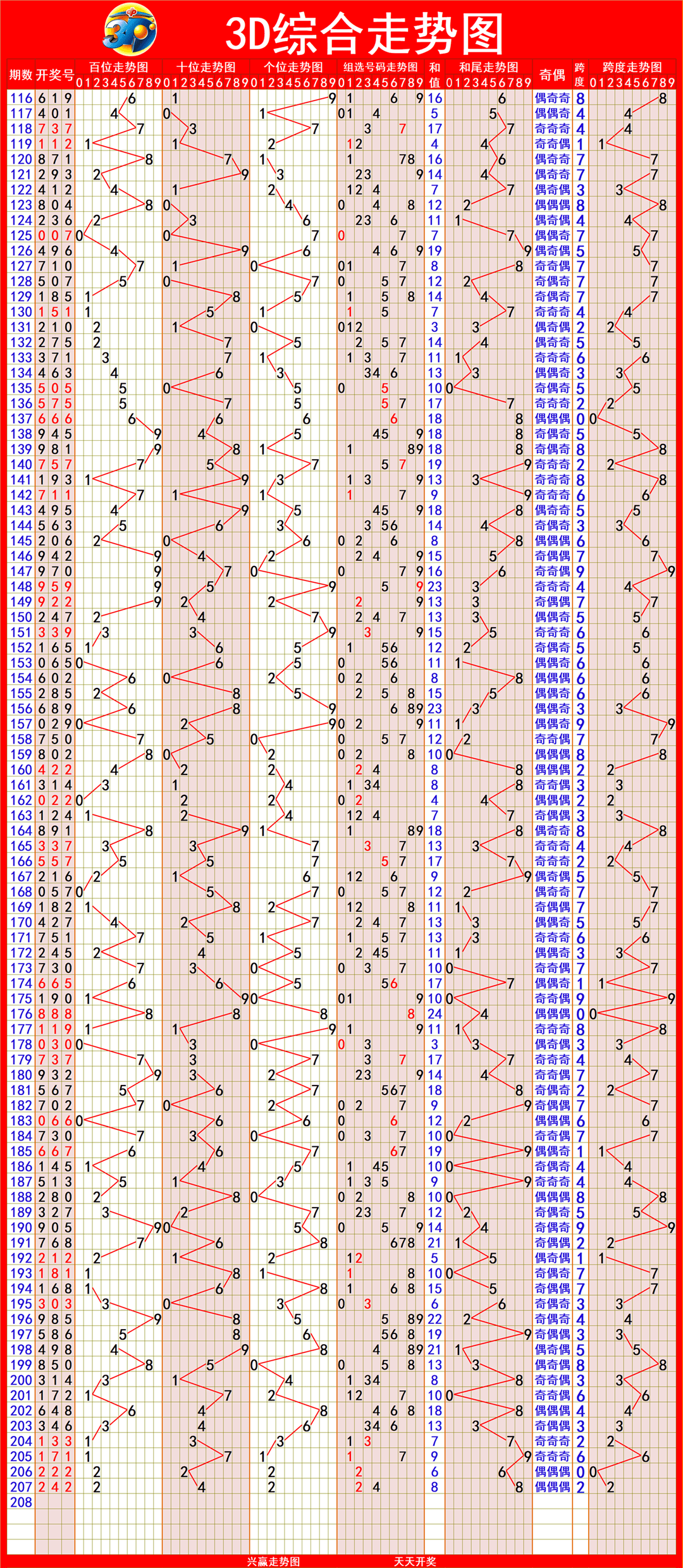 新澳出彩綜合走勢(shì)圖帶連線圖——深度解析與預(yù)測(cè)，新澳出彩綜合走勢(shì)圖與連線圖深度解析及預(yù)測(cè)