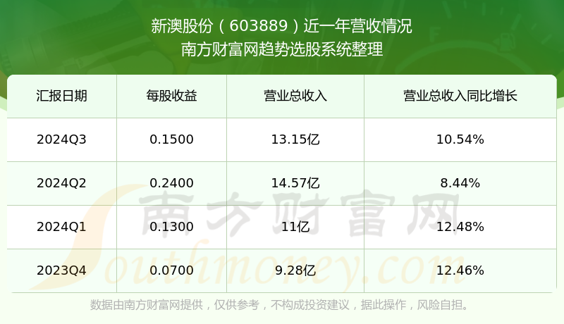 新澳號(hào)碼記錄查詢系統(tǒng)，便捷查詢，盡在掌握——2025年全新體驗(yàn)，新澳號(hào)碼記錄查詢系統(tǒng)，掌握便捷查詢，體驗(yàn)全新未來(lái)