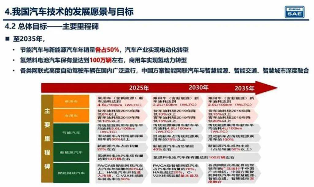 新奧2025年精準(zhǔn)資料圖，揭示未來能源藍(lán)圖與發(fā)展趨勢，新奧2025年精準(zhǔn)資料圖，揭示未來能源發(fā)展趨勢藍(lán)圖