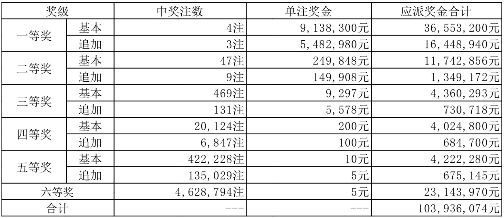 新奧2025年開獎結(jié)果，期待與揭秘，新奧2025年開獎結(jié)果揭曉與揭秘