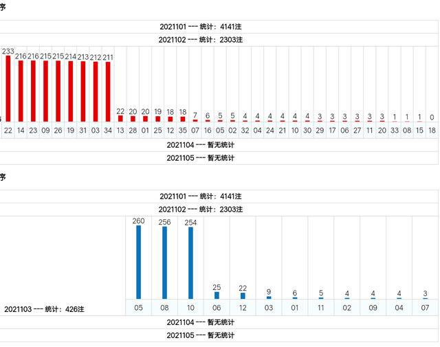 新澳門綜合號碼走勢分析（第1期至第100期深度解讀），澳門綜合號碼走勢深度解讀，第1期至第100期分析報告