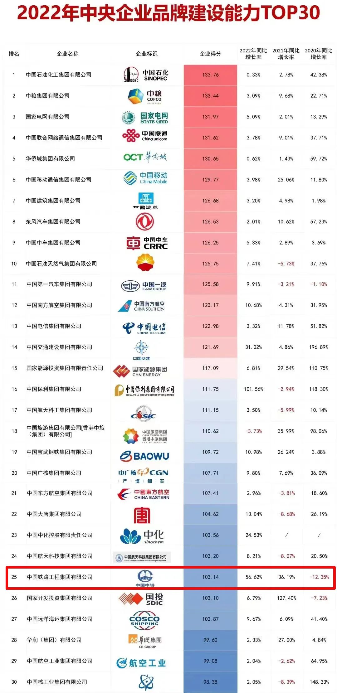 中鐵鋼鐵排名，行業(yè)翹楚，品質(zhì)卓越，中鐵鋼鐵行業(yè)翹楚，卓越品質(zhì)排名前列