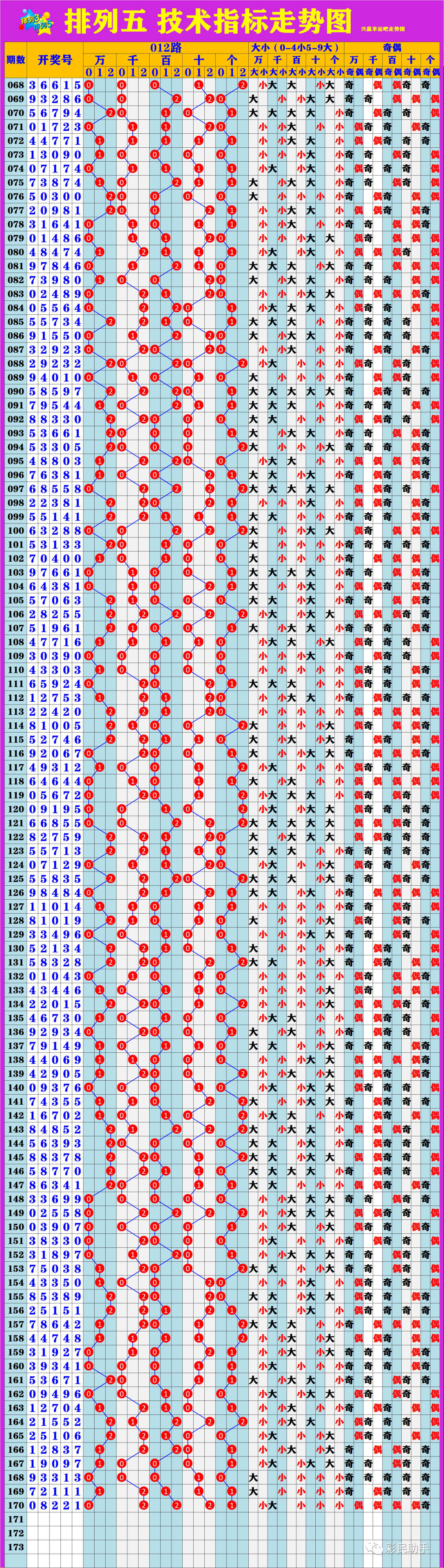 新澳門6走勢圖分析，探索彩票背后的秘密，新澳門6走勢圖深度解析，揭示彩票背后的秘密與規(guī)律