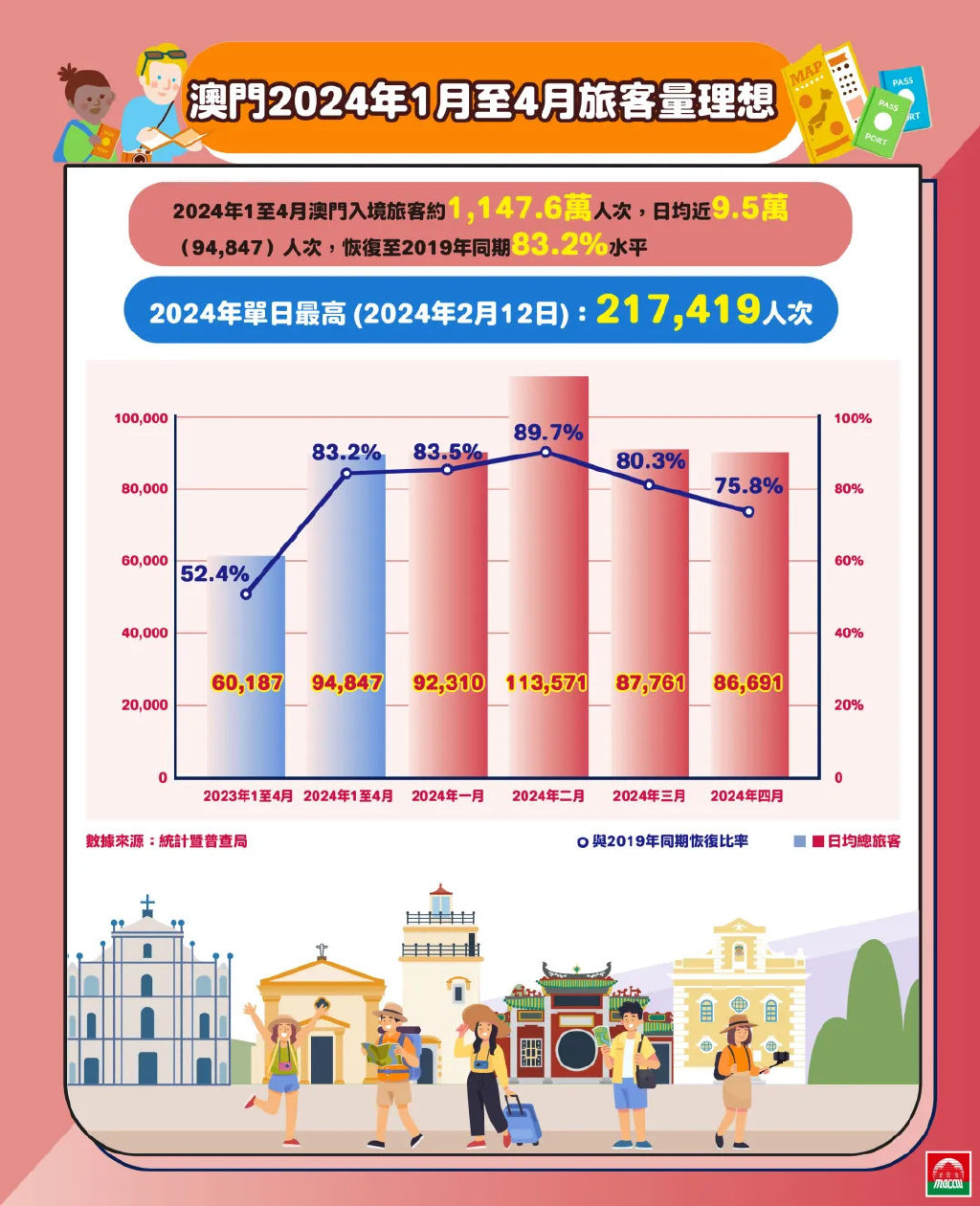 探索澳門，2025正版免費(fèi)資源木車之旅，澳門之旅，探索木車之旅的2025正版免費(fèi)資源