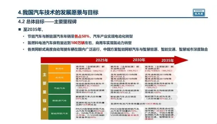 新奧集團(tuán)未來展望，揭秘新奧2025年精準(zhǔn)資料圖，揭秘新奧集團(tuán)未來展望，至2025年的精準(zhǔn)發(fā)展資料圖曝光！