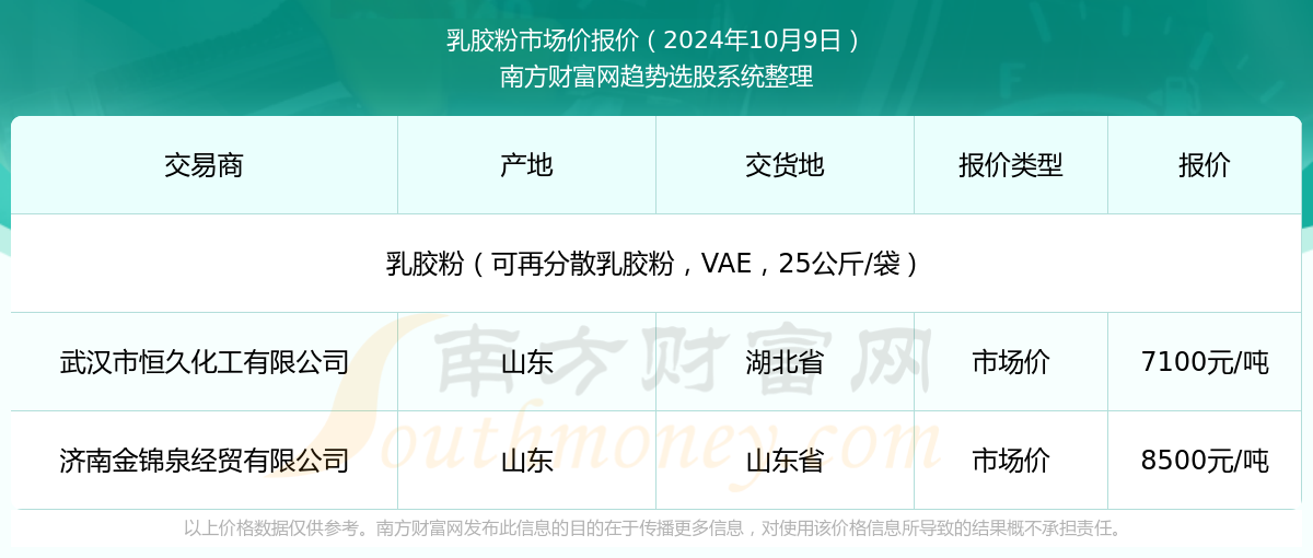 新澳2025年資料查詢?nèi)肟凇徽臼叫畔z索平臺，新澳2025年資料查詢?nèi)肟?，一站式信息檢索平臺詳解