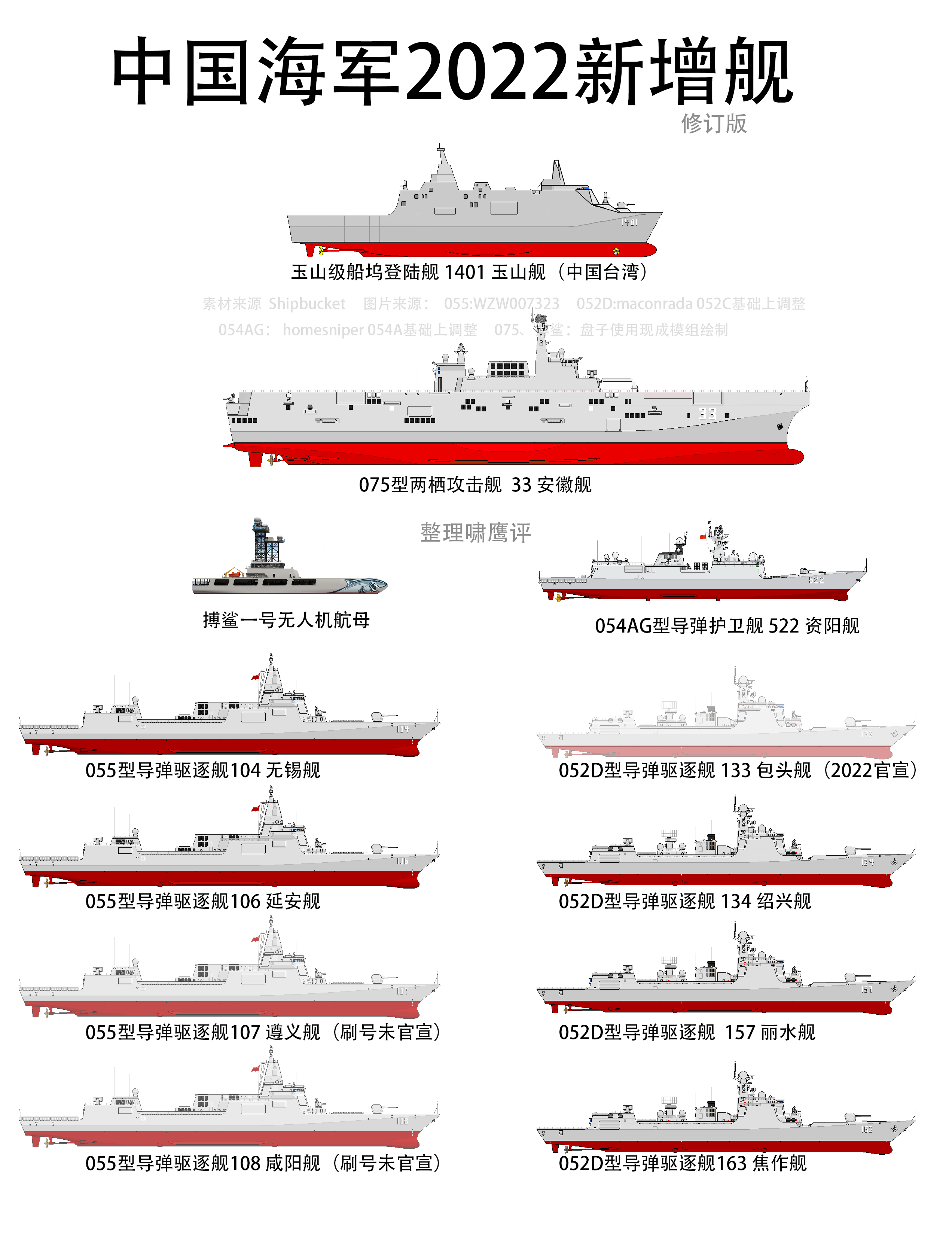 2030年中國海軍艦艇一覽表，展望未來的海上力量，2030年中國海軍艦艇展望，未來海上力量一覽表