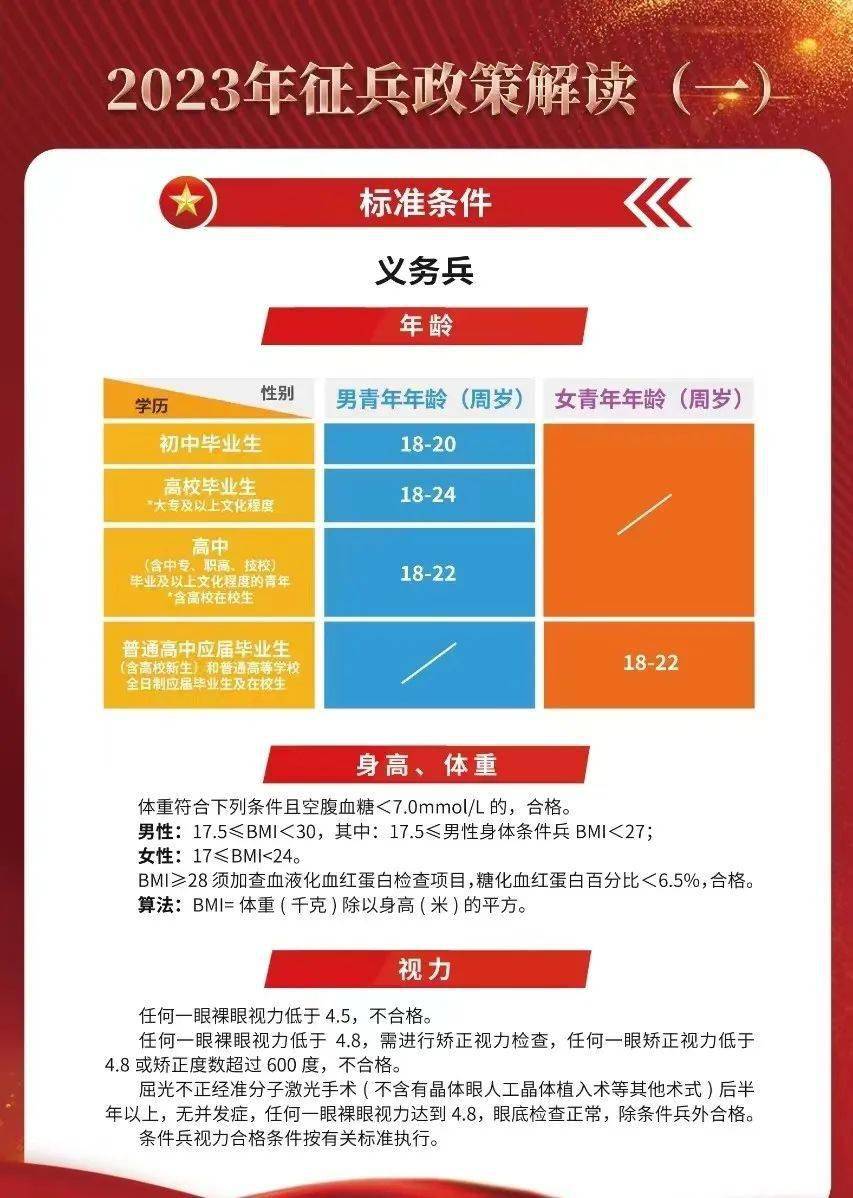 揭秘2023年最新征兵要求，如何成為新時(shí)代的精英戰(zhàn)士？，揭秘新時(shí)代精英戰(zhàn)士選拔標(biāo)準(zhǔn)，2023年征兵要求全解析！