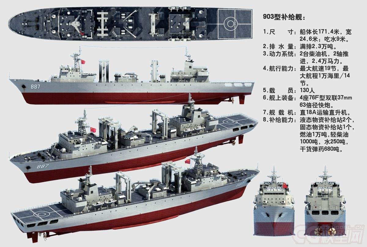 世界十大綜合補給艦，無可匹敵的海上力量之源，世界十大綜合補給艦，海上力量的源泉