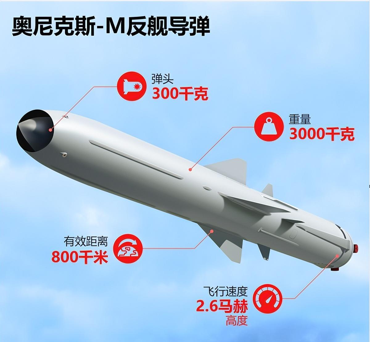 全球最頂尖反艦導(dǎo)彈，技術(shù)革新與軍事應(yīng)用，全球頂尖反艦導(dǎo)彈，技術(shù)革新與軍事應(yīng)用的探索