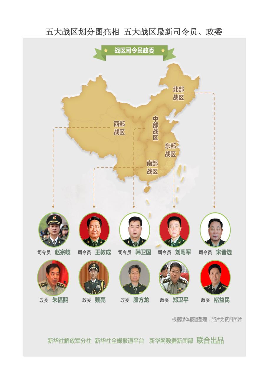 五大戰(zhàn)區(qū)參謀長(zhǎng)最新名單及其職責(zé)解析，五大戰(zhàn)區(qū)參謀長(zhǎng)最新名單揭秘，職責(zé)與權(quán)力解析