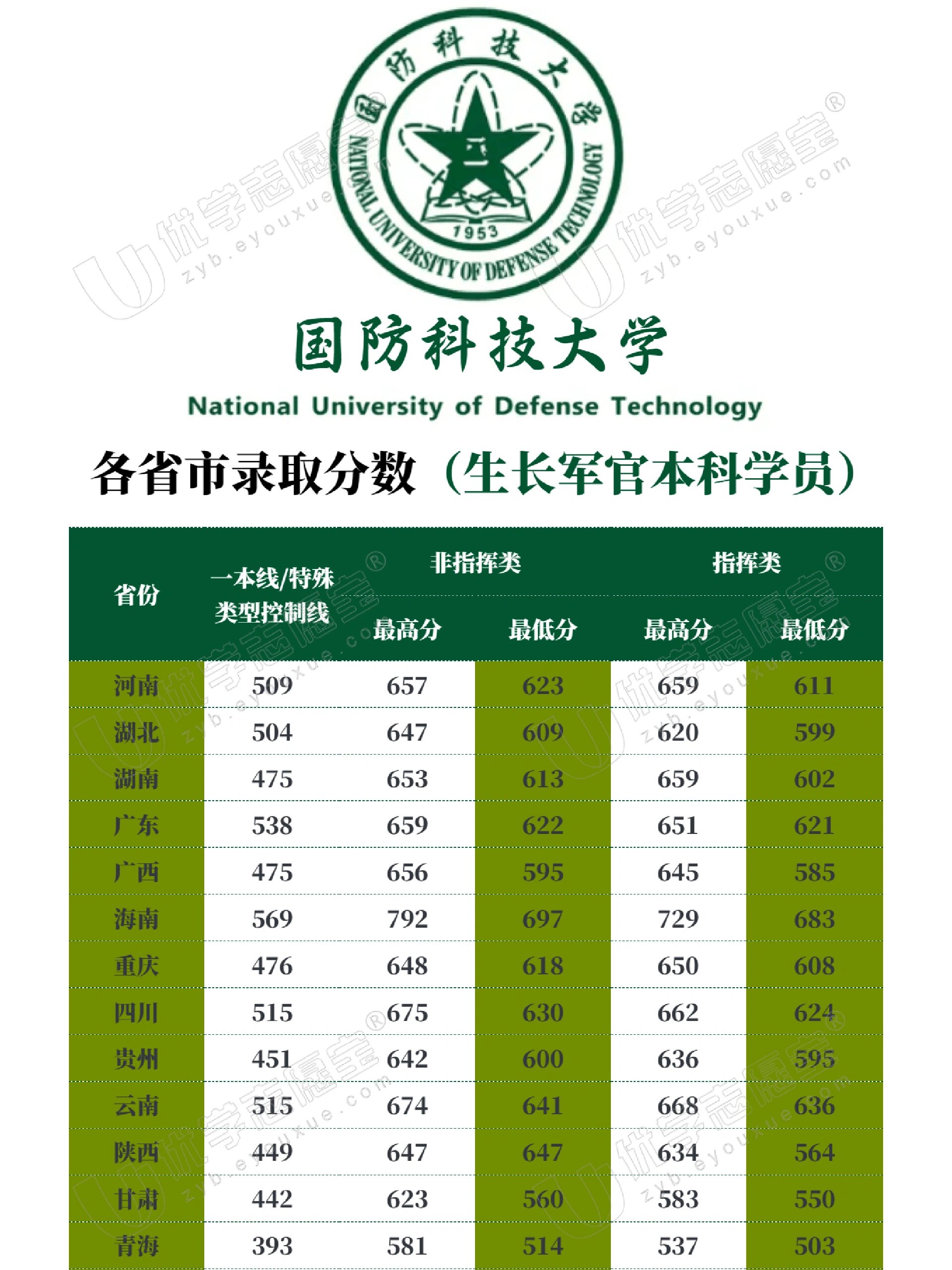 中國國防科技大學(xué)排名解析，實力與聲譽并重，中國國防科技大學(xué)排名深度解析，實力與聲譽的雙重考量
