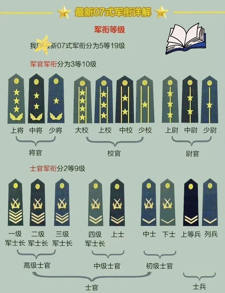 上將軍銜名單，揭秘中國軍隊的高級將領(lǐng)隊伍，揭秘中國軍隊高級將領(lǐng)隊伍，上將軍銜名單全解析
