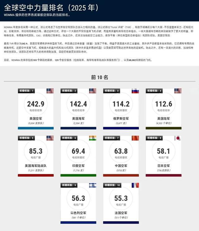揭秘全球軍事力量排行榜，展望2025年軍事格局，全球軍事力量排行榜揭秘，展望2025年軍事格局展望
