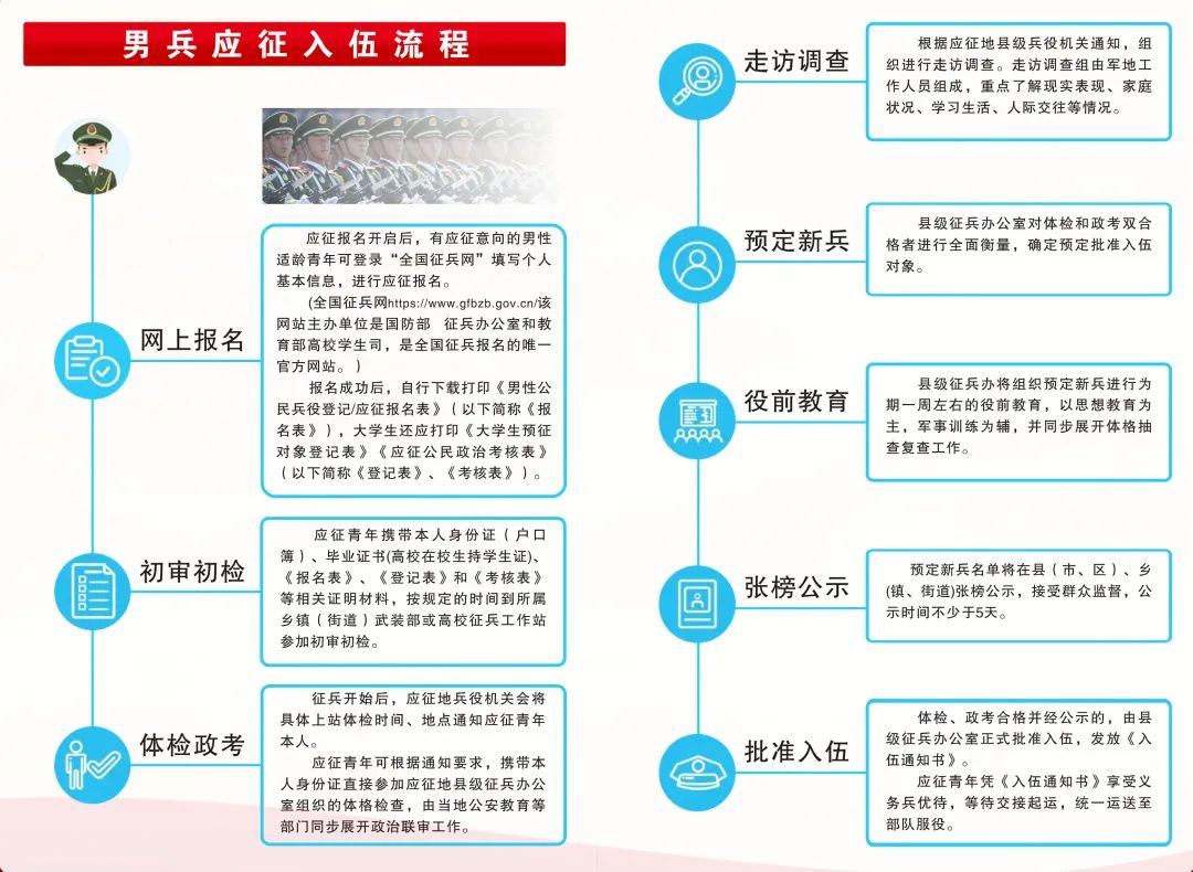 關(guān)于2023年應(yīng)征入伍報(bào)名時(shí)間的全面解析，2023年應(yīng)征入伍報(bào)名時(shí)間全面解析及報(bào)名攻略