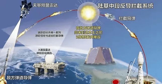 中國末端反導(dǎo)系統(tǒng)，技術(shù)前沿與國家安全保障的重要一環(huán)，中國末端反導(dǎo)系統(tǒng)，技術(shù)前沿與國家安全的關(guān)鍵保障