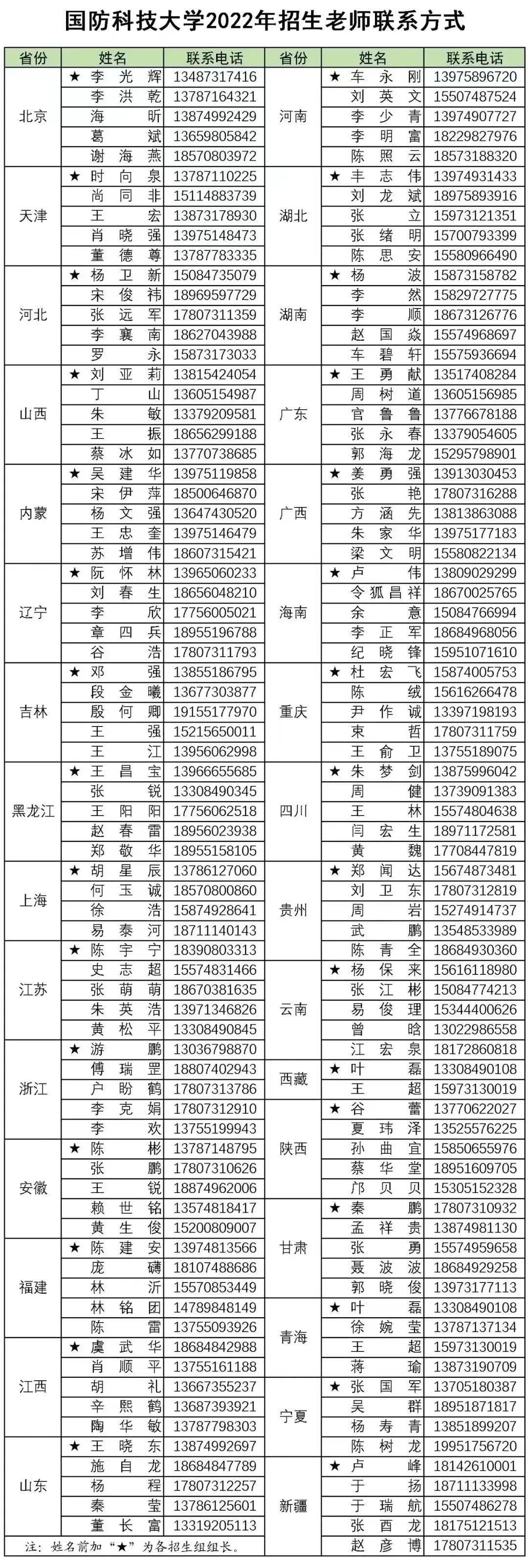 國防科技大學(xué)研究生招生簡章2022，邁向科技強(qiáng)軍的新征程，國防科技大學(xué)研究生招生簡章2022，科技強(qiáng)軍新征程啟航
