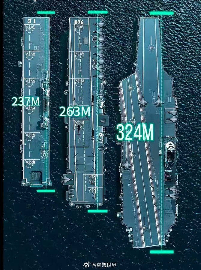 中國航空母艦的規(guī)模與實(shí)力，究竟有多大？，中國航空母艦的規(guī)模與實(shí)力深度解析，實(shí)力究竟如何？