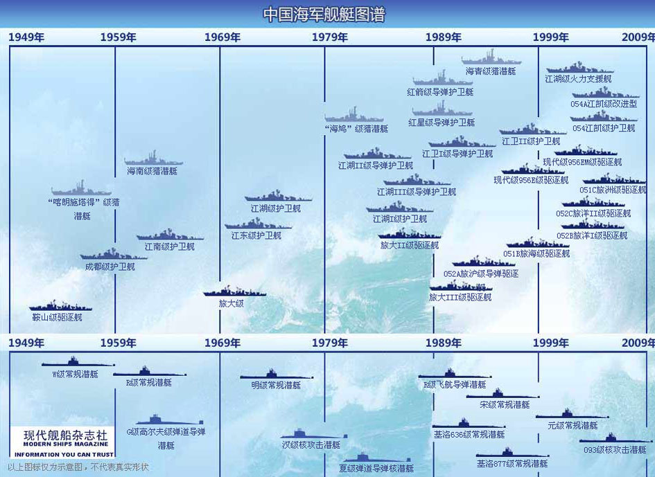 中國(guó)海軍艦艇型號(hào)劃分詳解，中國(guó)海軍艦艇型號(hào)劃分詳解解析