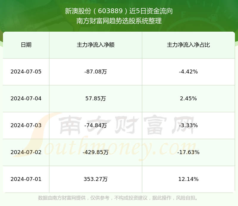 新澳今晚上9點(diǎn)30單雙參考，揭秘彩票背后的秘密與策略