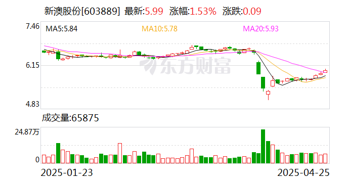 探索未來(lái)，2025新澳網(wǎng)站的發(fā)展與展望，探索未來(lái)之路，2025新澳網(wǎng)站的發(fā)展與展望