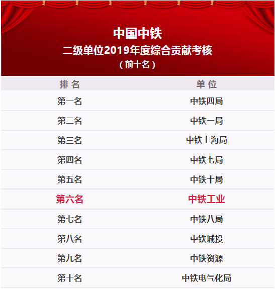中鐵鋼鐵排名，行業(yè)領(lǐng)軍者的堅(jiān)實(shí)地位與卓越表現(xiàn)，中鐵鋼鐵行業(yè)領(lǐng)軍地位穩(wěn)固，卓越表現(xiàn)鑄就排名前列