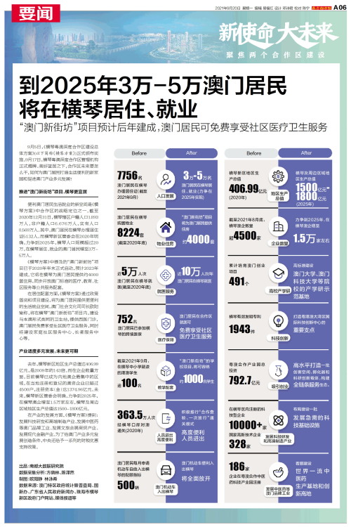澳門碼表2025，全面解析與未來展望，澳門碼表2025全面解析與未來展望指南