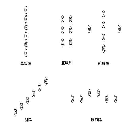 戰(zhàn)斗隊(duì)形圖解，深度解析與實(shí)戰(zhàn)應(yīng)用策略，戰(zhàn)斗隊(duì)形圖解，深度解析及實(shí)戰(zhàn)應(yīng)用策略探討