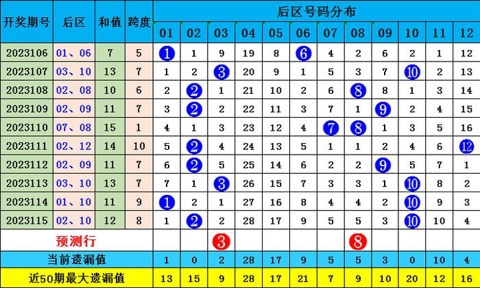 新澳門彩波色出號(hào)走勢分析，澳門彩波色走勢分析與預(yù)測