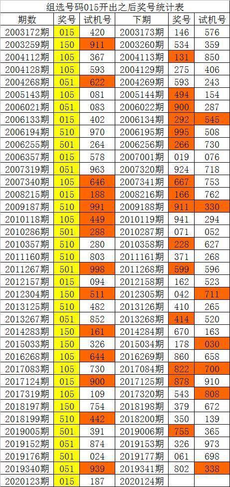 新澳門彩歷史單雙走勢，探索與解析，澳門彩歷史走勢探索與解析，單雙走勢揭秘