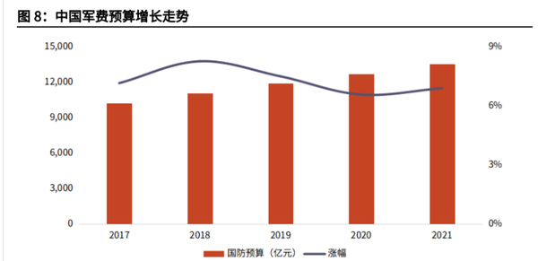 中國國防預(yù)算，深度解析與前瞻，中國國防預(yù)算，深度解析及前瞻展望