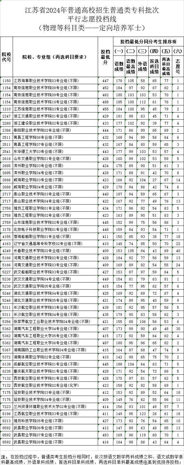 2024年直招士官專業(yè)展望與解讀，2024年直招士官專業(yè)展望與深度解讀