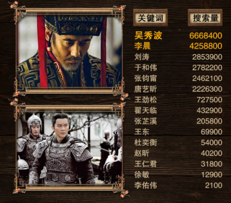軍師聯(lián)盟與虎嘯龍吟，先看哪一個(gè)？深度解析兩部作品及其SEO策略，軍師聯(lián)盟與虎嘯龍吟，深度解析與SEO策略對比，先看哪一個(gè)？