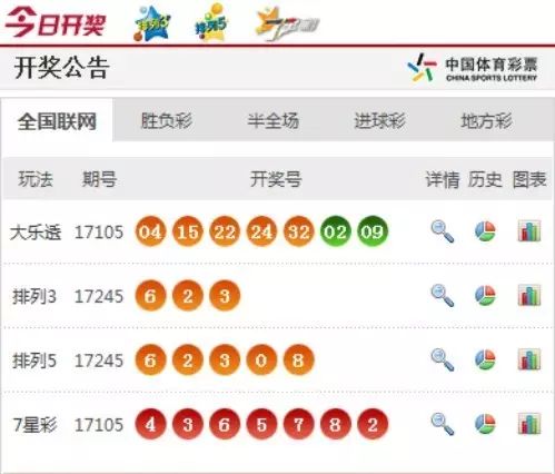 澳門六香彩開獎結果今天及彩票SEO文章，澳門六香彩今日開獎結果及彩票SEO文章解析