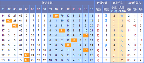 新澳門彩出號(hào)綜合走勢(shì)圖，探索彩票世界的奧秘，新澳門彩出號(hào)綜合走勢(shì)圖，揭開彩票世界的神秘面紗
