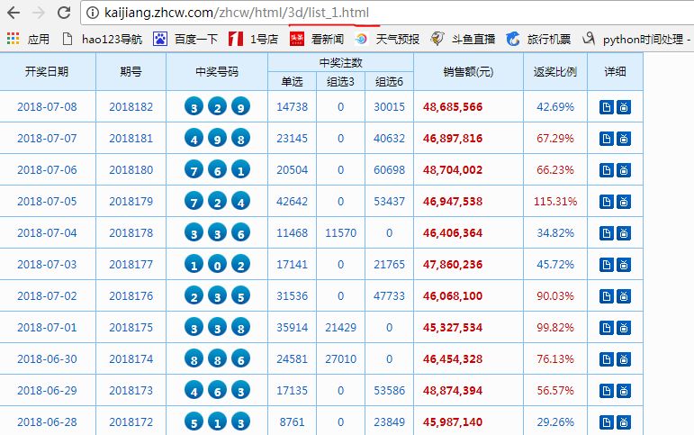 澳門碼開獎(jiǎng)最快結(jié)果圖表，全面解讀與SEO優(yōu)化策略，澳門碼開獎(jiǎng)結(jié)果圖表解讀與SEO優(yōu)化策略指南