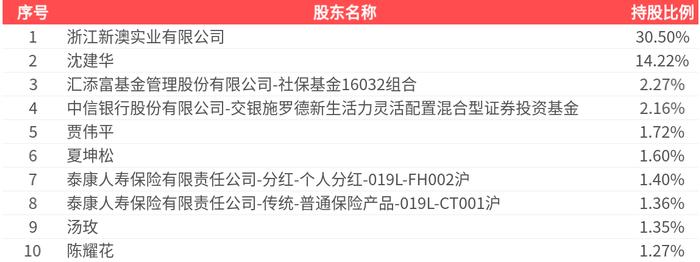 2025新澳精準(zhǔn)資料大全，一站式獲取最新信息資源的指南，2025新澳精準(zhǔn)資料大全，一站式獲取最新信息資源的指南