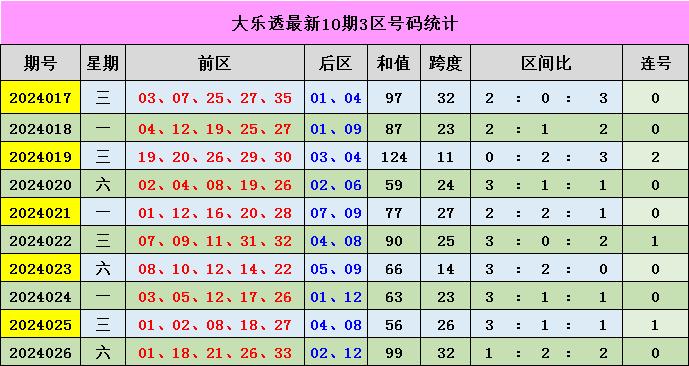 新奧門(mén)彩出號(hào)綜合走勢(shì)分析與預(yù)測(cè)，新奧門(mén)彩出號(hào)綜合走勢(shì)分析與精準(zhǔn)預(yù)測(cè)