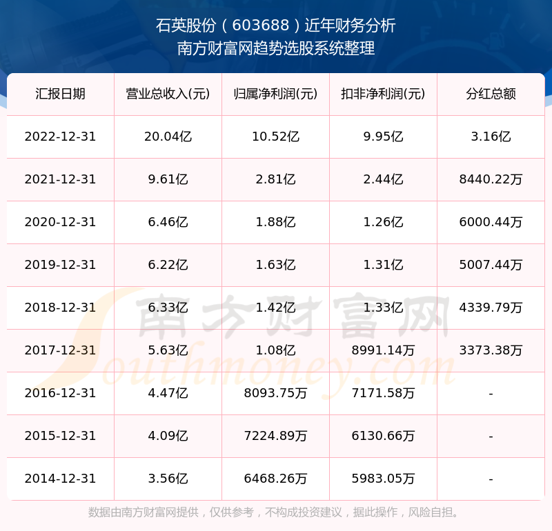 2025新奧歷史開獎記錄查詢表，全面解析與SEO優(yōu)化策略，2025新奧歷史開獎記錄查詢表解析與SEO優(yōu)化策略全攻略