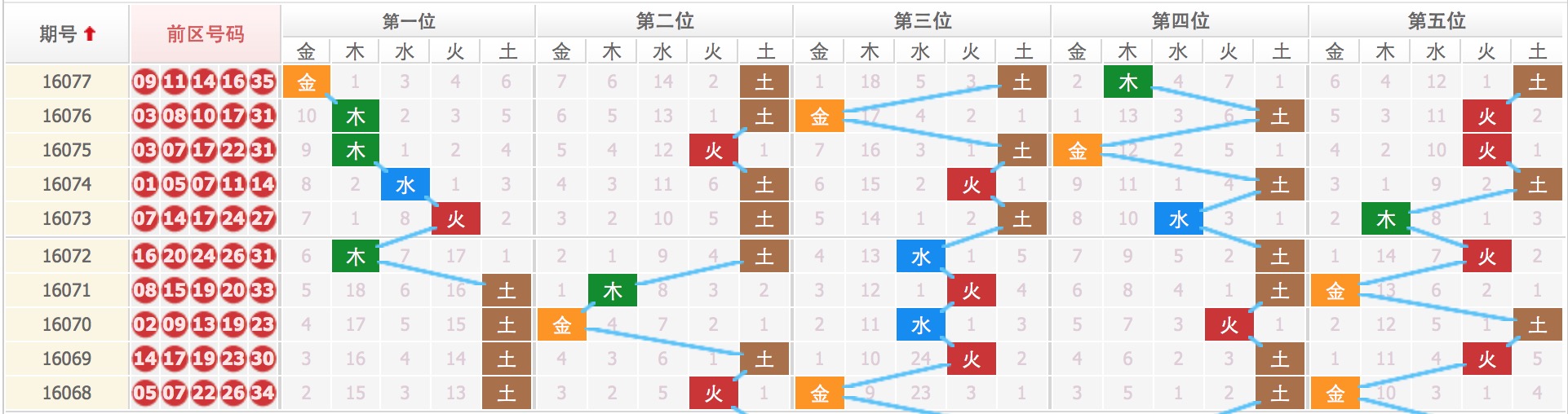 揭秘四肖八碼，期期準(zhǔn)確的免費公開預(yù)測，揭秘四肖八碼，期期準(zhǔn)確的免費預(yù)測公開