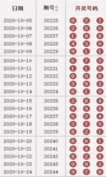 澳門49彩圖庫(kù)2025年，探索與預(yù)測(cè)，澳門49彩圖庫(kù)，探索未來(lái)與預(yù)測(cè)2025年發(fā)展趨勢(shì)