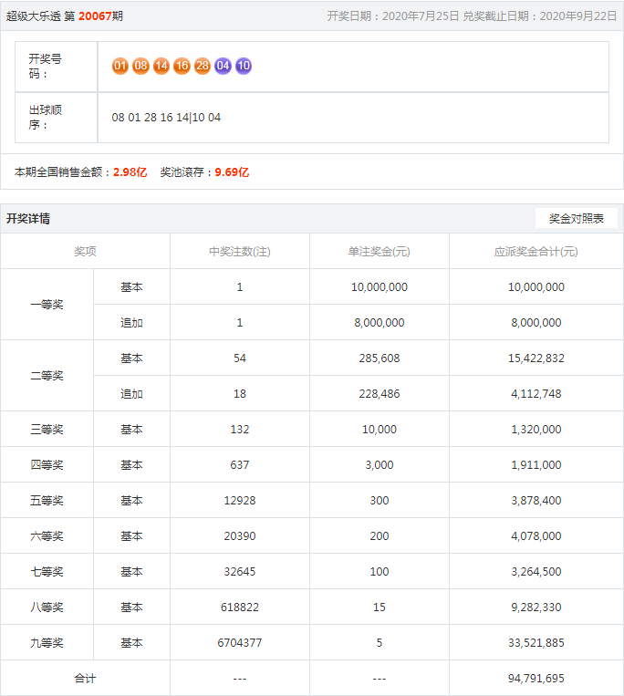 王中王開獎結果一肖，揭秘彩票背后的秘密與策略分析，揭秘王中王彩票開獎背后的秘密與策略分析，一肖結果揭曉