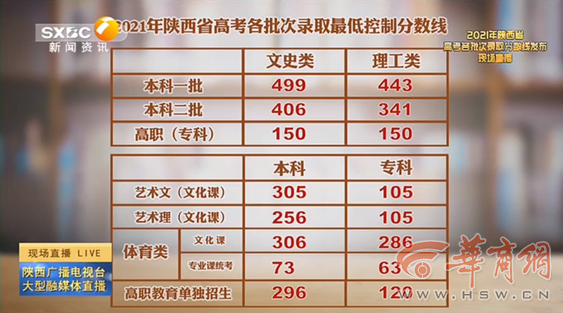 老澳門開獎結(jié)果2023與未來展望，探索老澳門開獎結(jié)果查詢表及預(yù)測分析，老澳門開獎結(jié)果2023年回顧與未來展望，查詢表及預(yù)測分析探索
