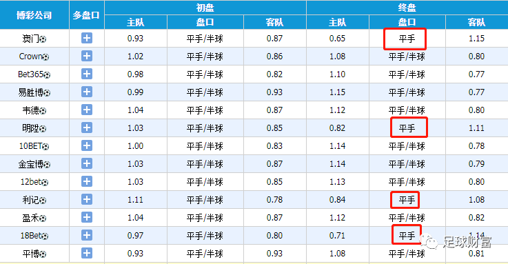 動(dòng)態(tài)澳彩足球，探索賽事激情與數(shù)據(jù)彩色的世界，動(dòng)態(tài)澳彩足球，賽事激情與數(shù)據(jù)彩色的探索之旅
