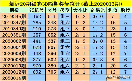 王中王014期指一生肖，深度解讀與SEO優(yōu)化策略，王中王014期生肖深度解讀與SEO優(yōu)化策略全解析