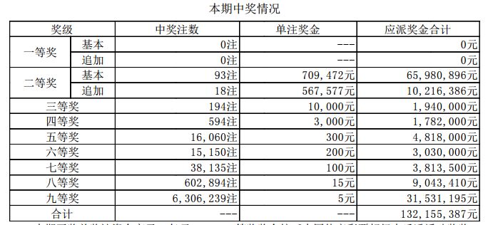 新澳門開獎結(jié)果2023（含2025開獎記錄分析），澳門開獎結(jié)果及分析（含最新開獎記錄與預(yù)測）