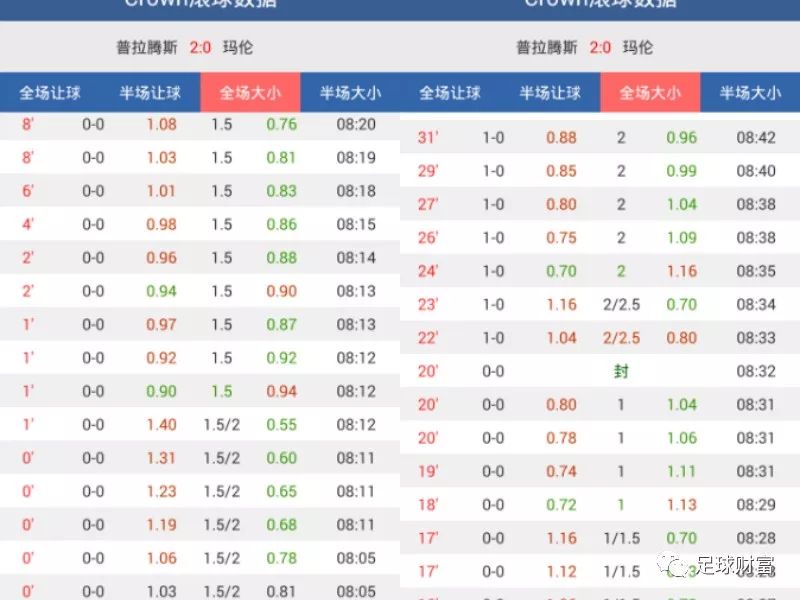 澳門動(dòng)態(tài)足球盤新浪，最新賽事分析與預(yù)測，澳門動(dòng)態(tài)足球盤新浪，最新賽事分析與預(yù)測報(bào)告
