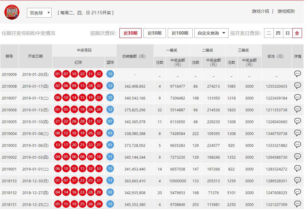 澳門六開彩開獎結果開獎號碼查詢，全面解析與實用指南，澳門六開彩開獎結果及號碼查詢解析，全面指南與實用指南