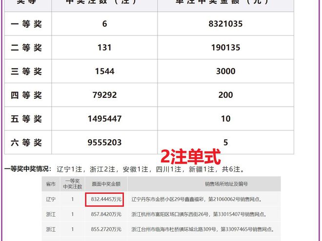 老澳開獎結(jié)果最新記錄，揭秘彩票背后的秘密，老澳開獎結(jié)果最新記錄揭秘，彩票背后的秘密大揭露